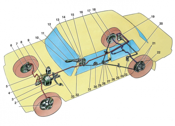 ВАЗ 2107 - Типы тормозных систем