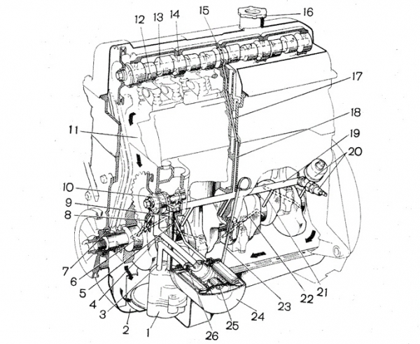 Система смазки двигателя Ваз