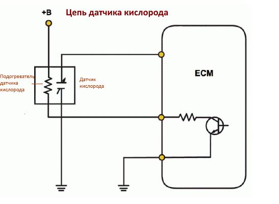 NISSAN PRIMERA p12 p0335 ОШИБКА ЗАПУСКА