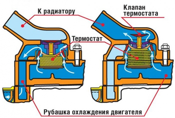 ВАЗ 2114, 8-клапанный, система охлаждения