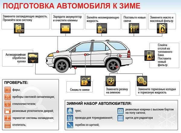 Подготовка автомобиля ВАЗ 2114 к зиме