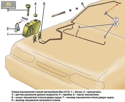 Ваз 2114 не работает омыватель лобового стекла