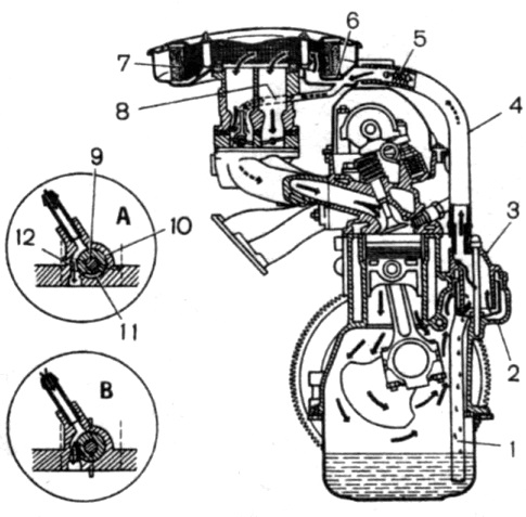 Система смазки двигателя Ваз