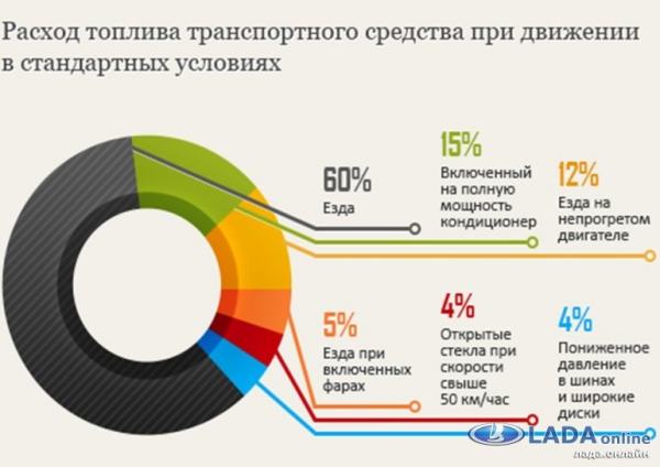 Расход форсунок Ваз 21214