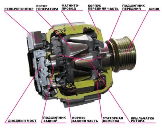Какая мощность нужна генератору переменного тока ВАЗ?