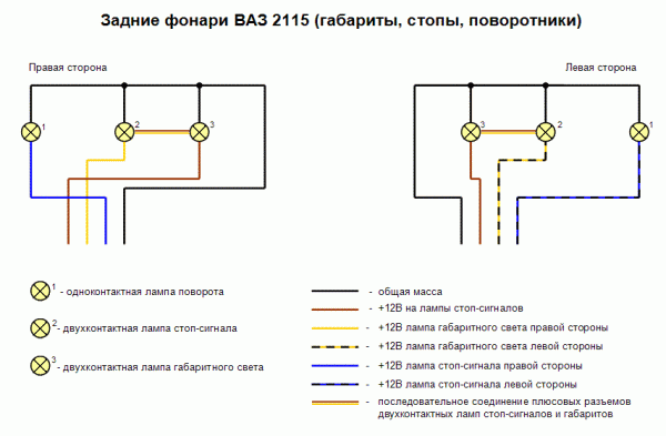 Распиновка задних фонарей