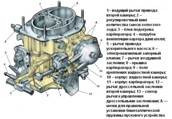 Карбюратор ВАЗ 2107 жрет много бензина