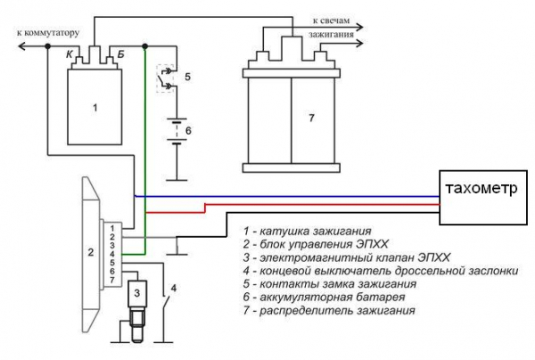 Вакуумный электромагнитный клапан ВАЗ