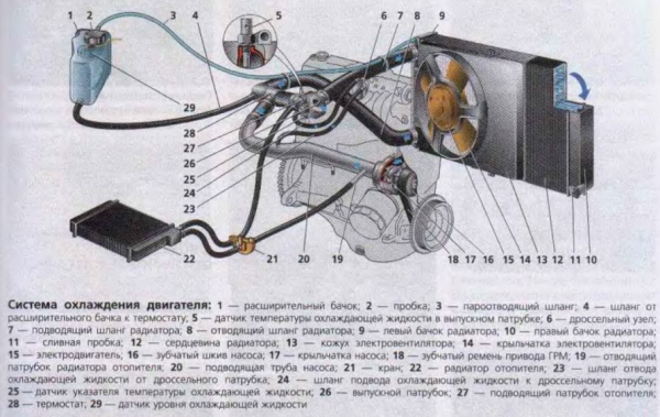 ВАЗ 2114, 8-клапанный, система охлаждения